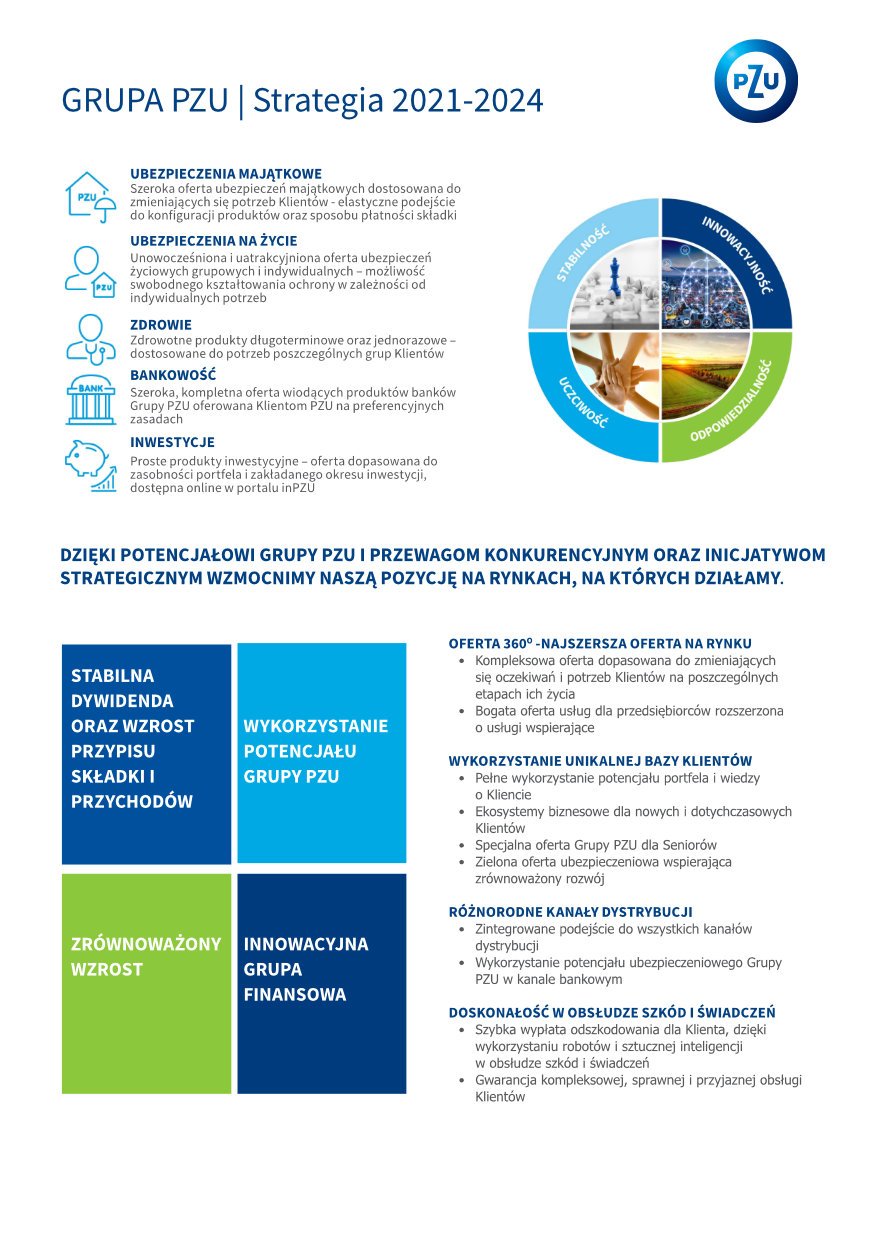 Grupa PZU | Strategia 2021-2024