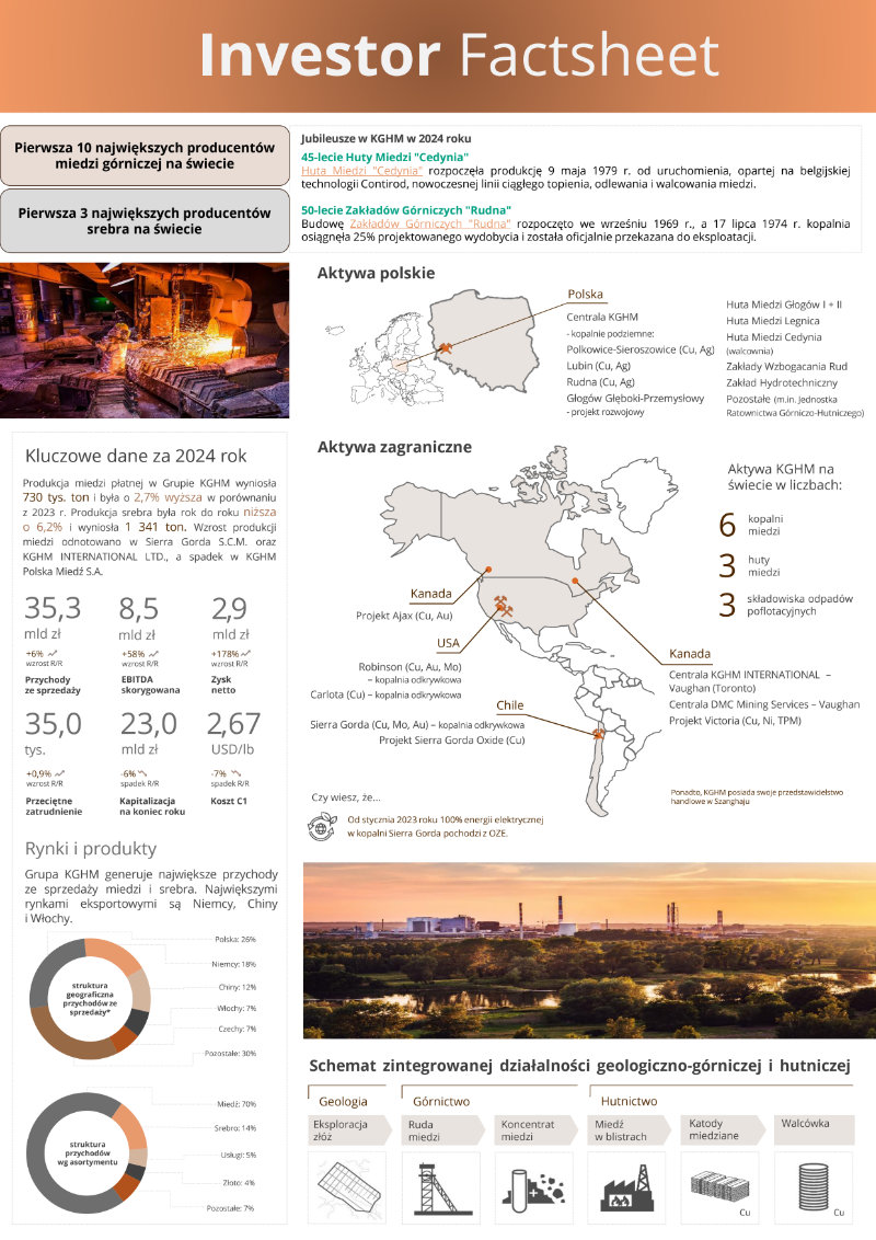 KGHM Investor Factsheet